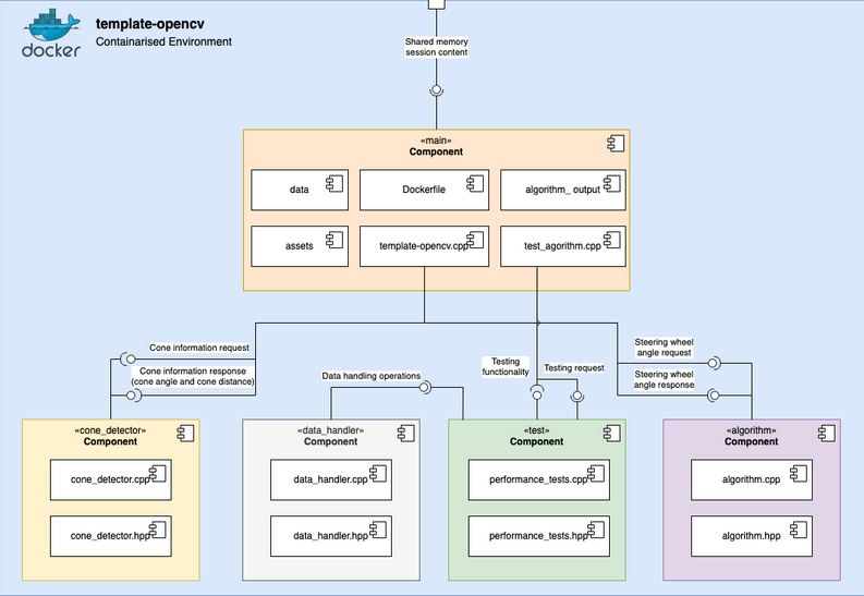 Cyber Physical Algorithm
